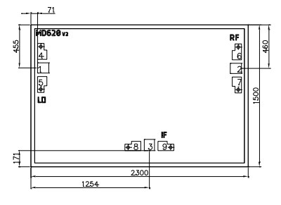 MD620 Диспергаторы и гомогенизаторы